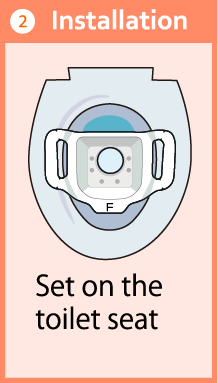 cup-holder2 Set on the toilet seat